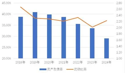 中国海油具备提高分红的条件