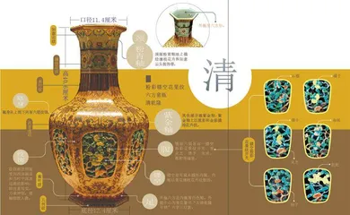圆明园遗珍，粉彩镂空花果纹六方套瓶