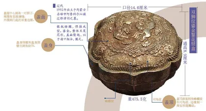 鎏金飞狮纹银盒:不同文化交织融合的见证2