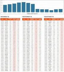 融资统计（5月9日~5月15日）