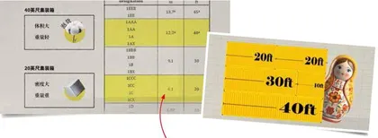 集装箱是如何“统一”世界的?4