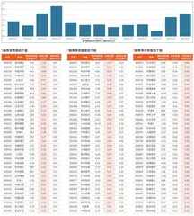 融券统计（5月9日~5月15日）