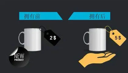 透视“禀赋效应”的心理密码1