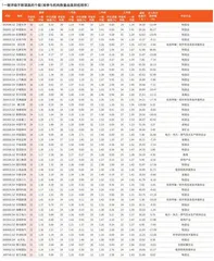 券商最新研报荐股一览2