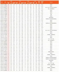 券商最新研报荐股一览3
