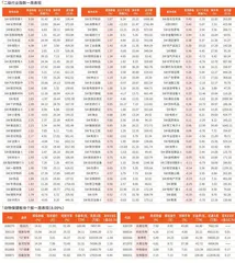 一周行业指数及重点行业个股表现（5月12日~5月16日）