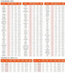 一周市场热点及重点板块个股表现（5月12日~5月16日）