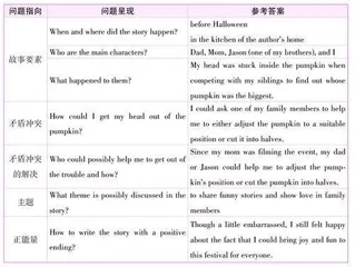 问题链预测情节
