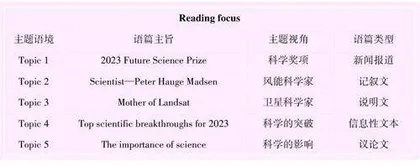 走进科学，探索未来