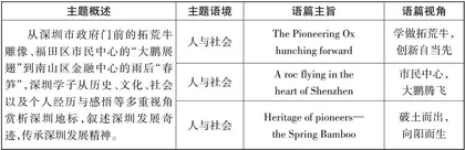 Appreciating Shenzhen’s landmark, inheriting its spirit赏析深圳地标，传承深圳精神