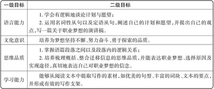 计划与愿望