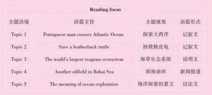 海洋，深层的探索