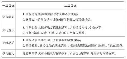 公益事业与志愿服务