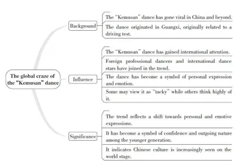 The global craze of the“ Kemusan” dance“科目三”舞动全球