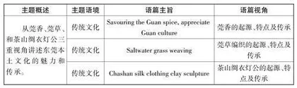 Stories about everlasting Dongguan cultures传承莞邑经典，弘扬传统文化
