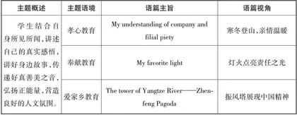 Voices from Anqing安庆之声