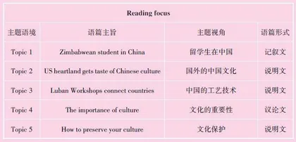 文化，沟通的桥梁