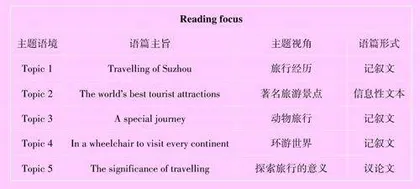 旅行，发现未知的风景（一）