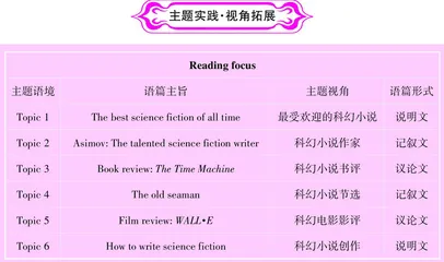 科幻世界