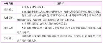 世界与环境