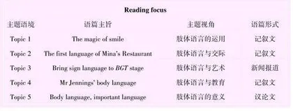 肢体，信息的传递