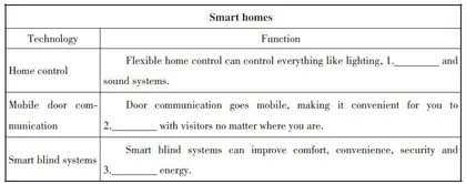 Smart homes  智能住宅