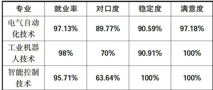 产教融合背景下智能制造人才培养模式研究