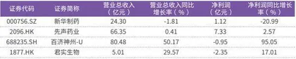 抗病毒概念股成医药板块焦点龙头标的有望迎布局良机