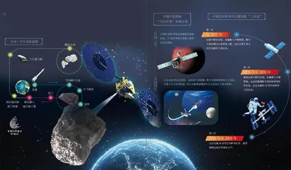 中国的深空探索蓝图