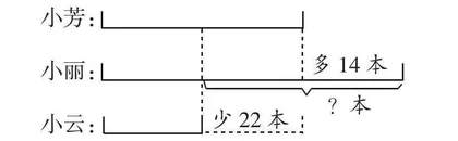 “画图”在低年级数学问题解决中的应用