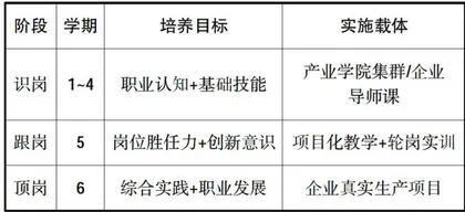 全链式产业学院集群课程思政协同育人模式研究与实践5