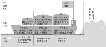全链式产业学院集群课程思政协同育人模式研究与实践11