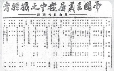 回望处：热的血5