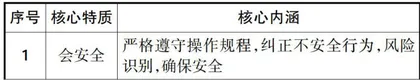 能源安全背景下石油类职业院校学生职业特质培养体系的构建与实施