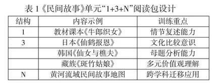 “三维联动”小学语文课内海量阅读的三十年实践探索