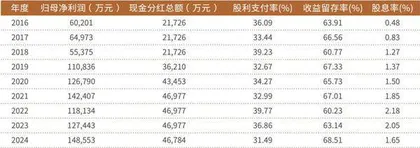 华安证券业绩大增、派息率下降 投资人关注与大股东的关联交易