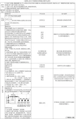 “图画式教学”辅助打造高效课堂应用举例