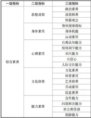 “双高”建设背景下高职学生多元协同评价模式改革与实践