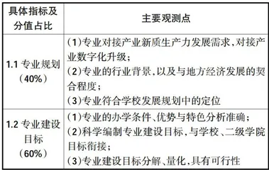 新质生产力背景下高职空中乘务专业质量评价改革与体系研究