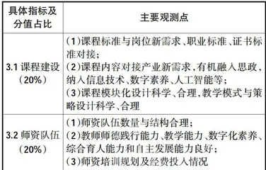 新质生产力背景下高职空中乘务专业质量评价改革与体系研究3