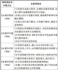 新质生产力背景下高职空中乘务专业质量评价改革与体系研究4