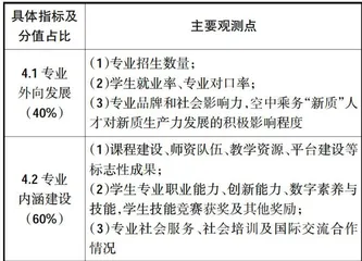 新质生产力背景下高职空中乘务专业质量评价改革与体系研究5