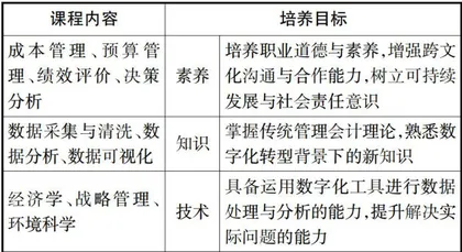 数字化转型背景下管理会计课程的EIP-CDIO改革研究