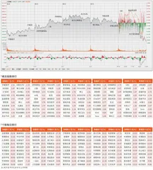 新消费、创新药接力　沪指冲高回落
