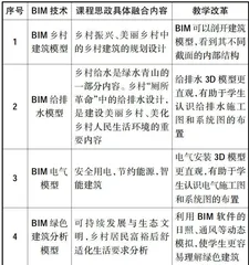 建筑设备工程课程的“三教”改革与实践探索2