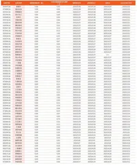 北交所公司(分红)每股转赠股本情况1