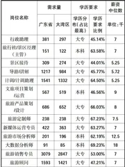 数智文旅背景下旅游管理专业职教本科课程体系构建研究2