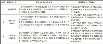 数智文旅背景下旅游管理专业职教本科课程体系构建研究3