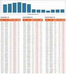 融资统计（5月16日~5月22日）