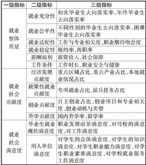 “双高计划”背景下就业质量评价指标体系探索